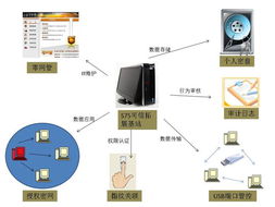 化解安全风险 制造工厂如何构建可信的互联网数据服务环境