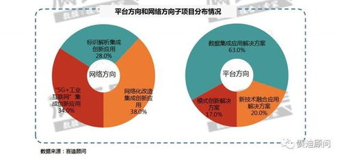用数据看2019年工业互联网试点示范项目 赛迪顾问洞察互联网数据服务新趋势