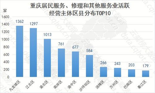 云威榜重庆互联网居民服务、修理和其他服务业行业大数据监测分析报告第483期