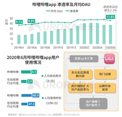 极光2020年Q2移动互联网行业数据报告 洞察与机遇