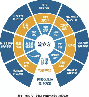 世界互联网大会再获殊荣 邦盛科技凭实力入选三大榜单，领跑互联网数据服务新赛道
