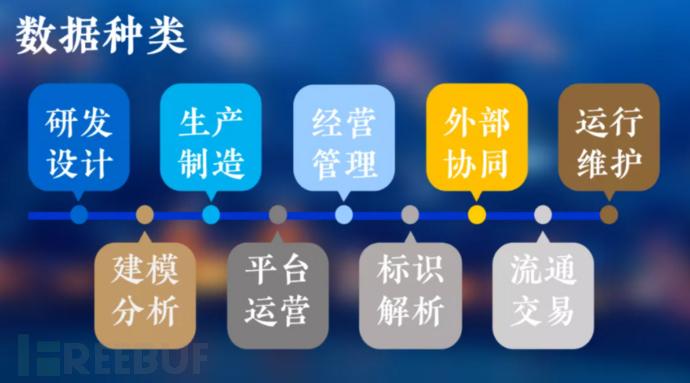 聊聊工业互联网数据分类分级那些事儿